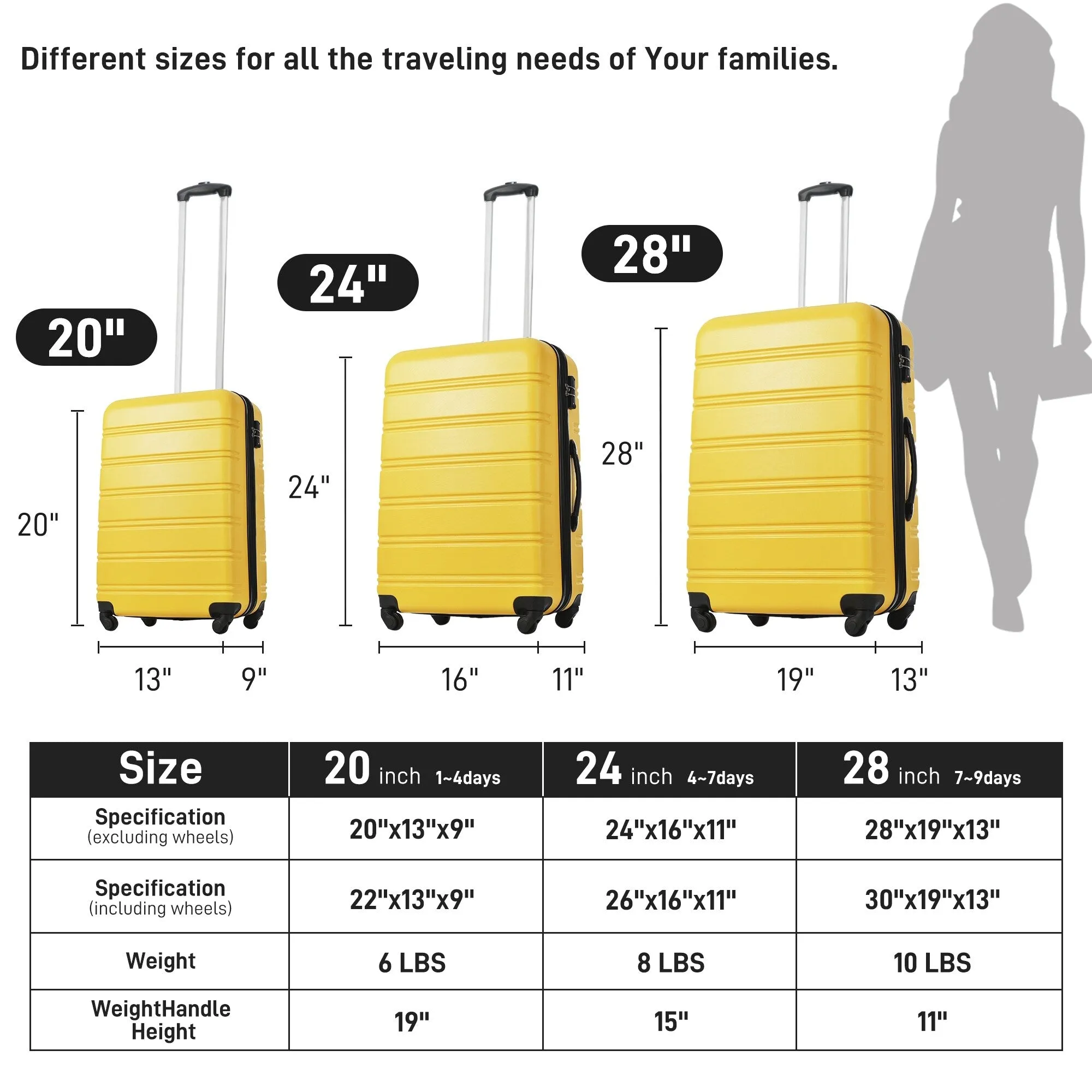 3 Piece Luggage Set Hardside Expandable Spinner Suitcase with TSA Lock Aluminum Handle 20" 24" 28"