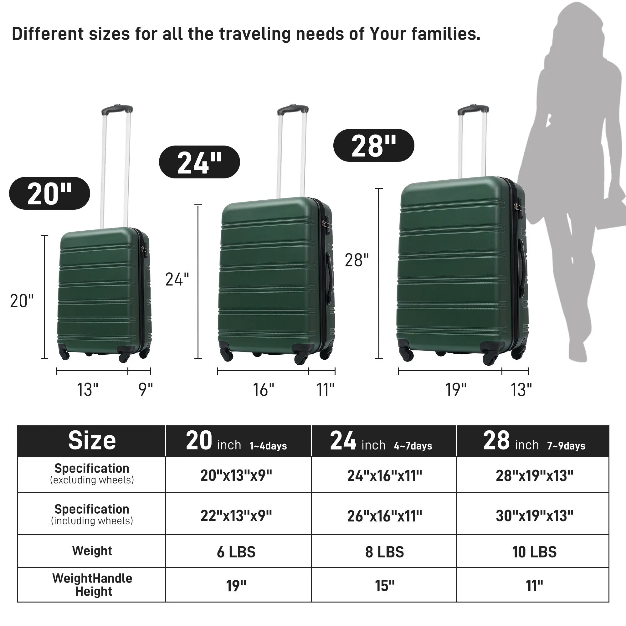 3 Piece Luggage Set Hardside Expandable Spinner Suitcase with TSA Lock Aluminum Handle 20" 24" 28"