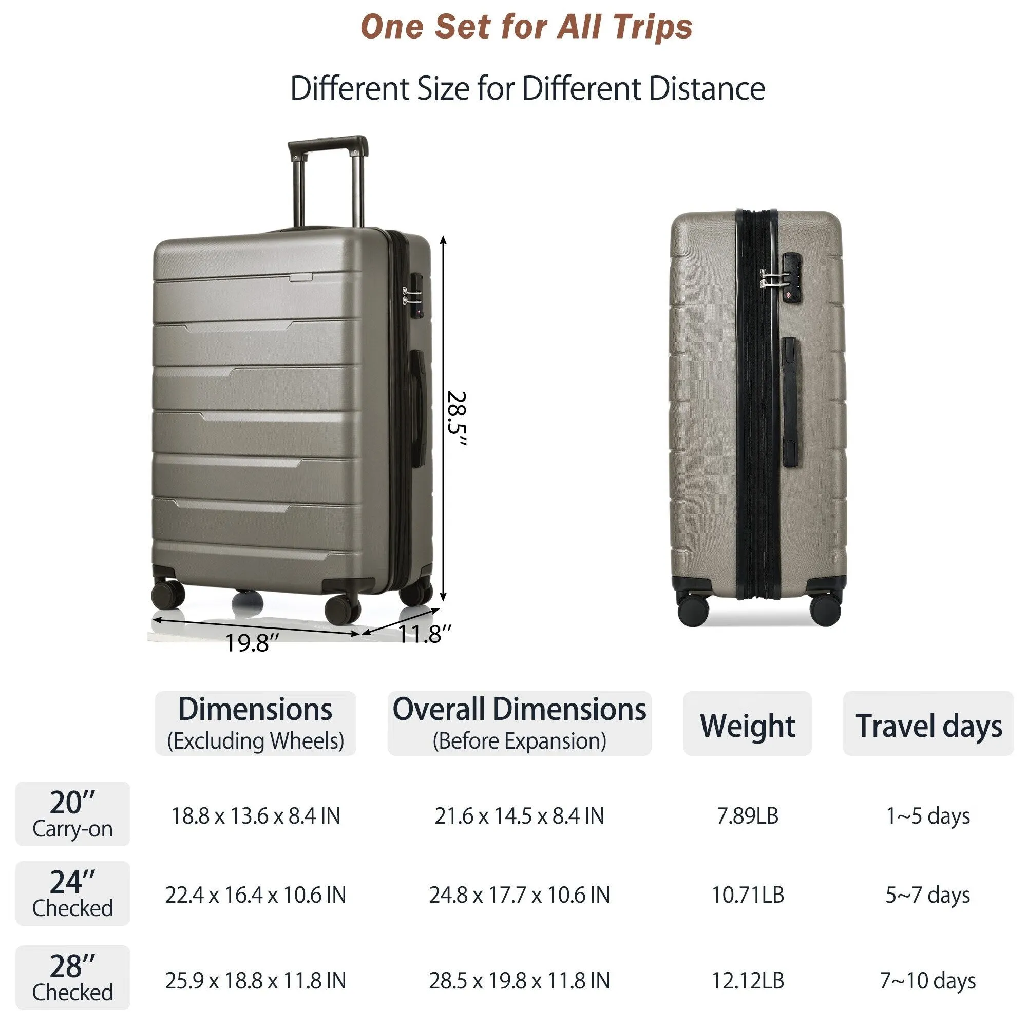 3 Piece Suitcase Luggage Sets with Spinner Wheels and TSA Lock (20/24/28)