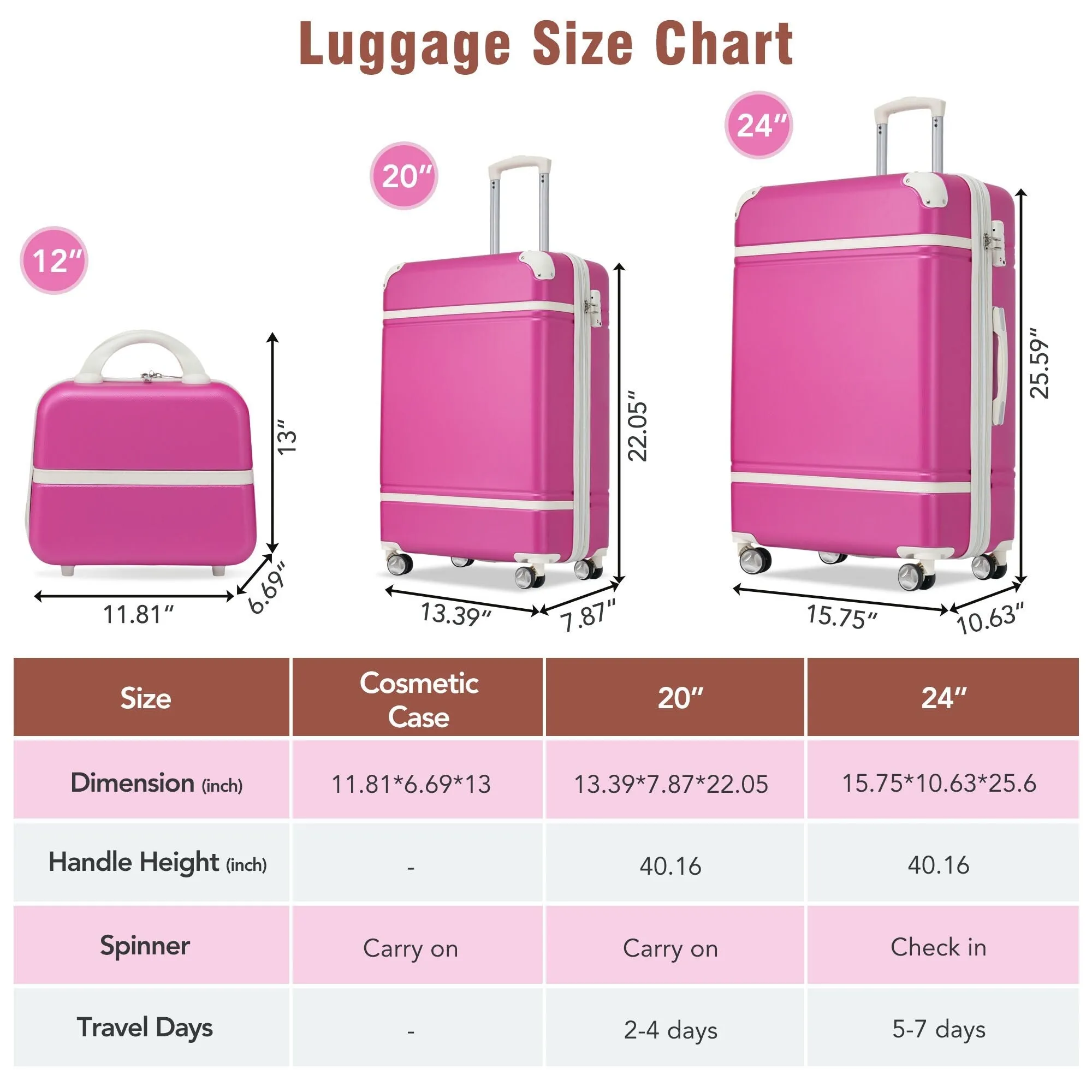Hardshell Luggage Sets 3 Pieces 20" 24" Luggages and Cosmetic Case Spinner Suitcase with TSA Lock Lightweight