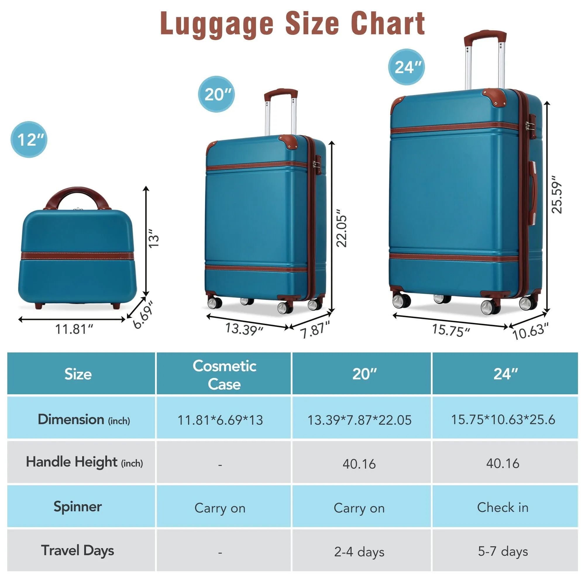 Hardshell Luggage Sets 3 Pieces 20" 24" Luggages and Cosmetic Case Spinner Suitcase with TSA Lock Lightweight
