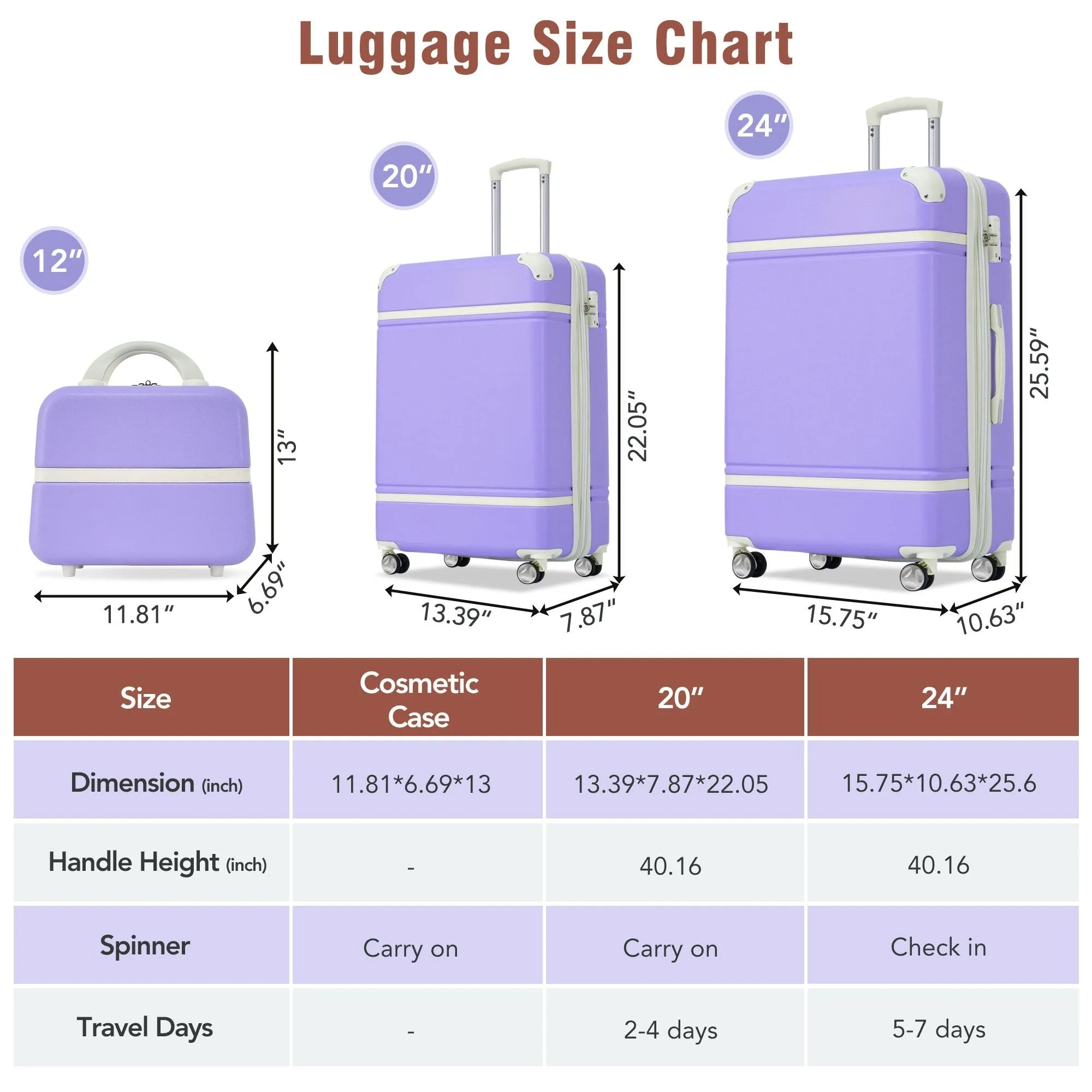 Hardshell Luggage Sets 3 Pieces 20" 24" Luggages and Cosmetic Case Spinner Suitcase with TSA Lock Lightweight