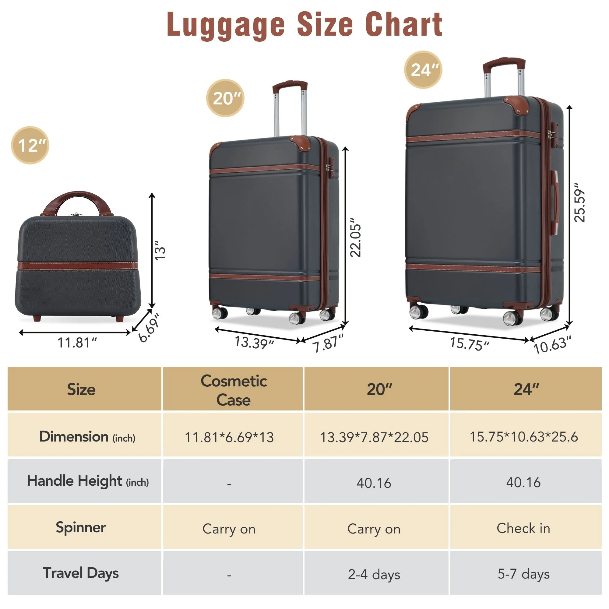 Hardshell Luggage Sets 3 Pieces 20" 24" Luggages and Cosmetic Case Spinner Suitcase with TSA Lock Lightweight