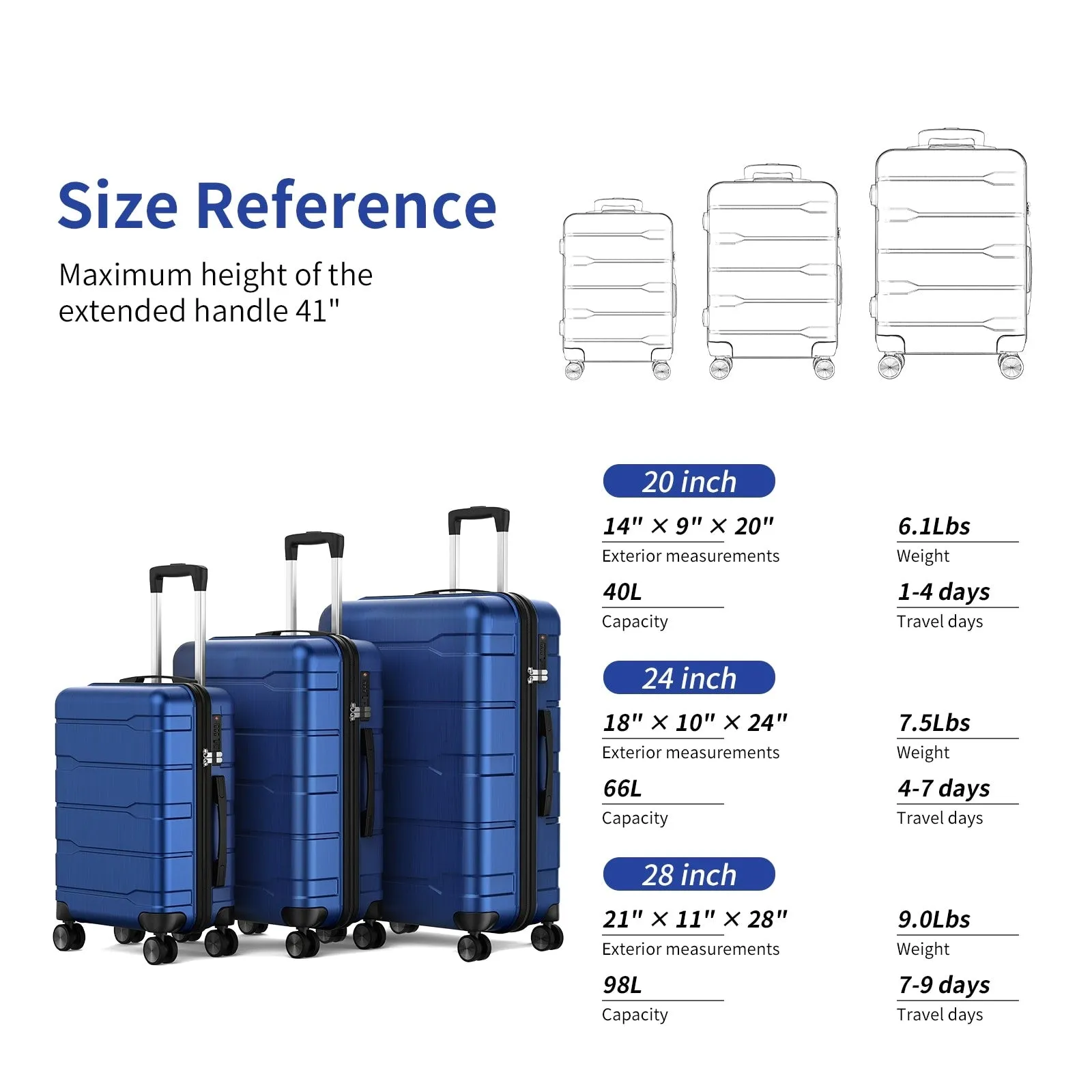 SUGIFT 3 Piece Luggage Sets Hard Shell Luggage Sets with Spinner Wheels TSA Lock, 20in/24in/28in